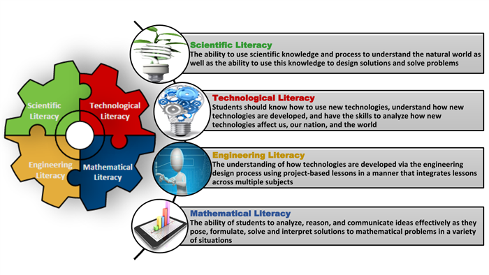 STEM Literacy 